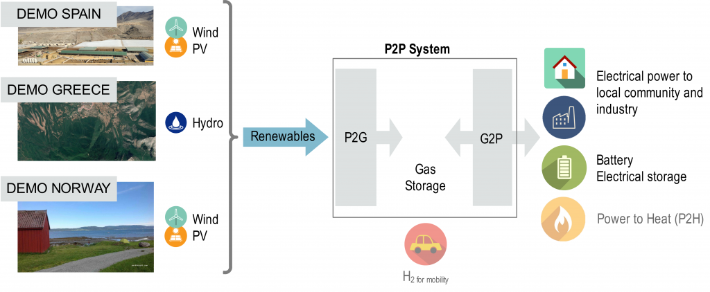 innovation potential layout